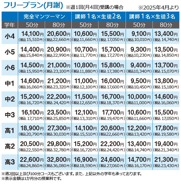 授業料【表】