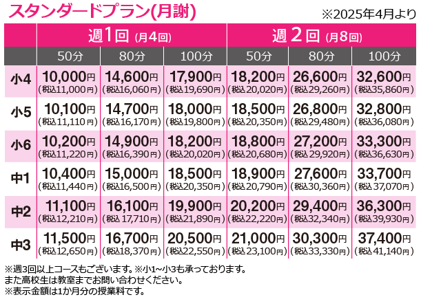 授業料【表】